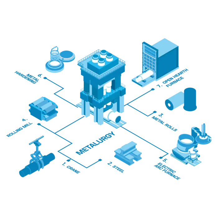 Benefits of ERP software for Steel Industry